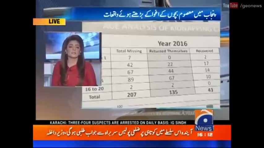 Dopehar Ki Khabar - 3 August 2016 | Geo News