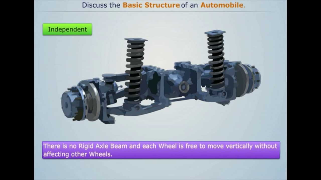 Basic Structure of an Automobile - Magic Marks
