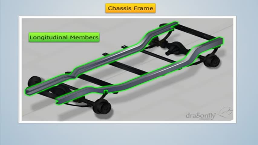 Chassis Frame Construction - Magic Marks