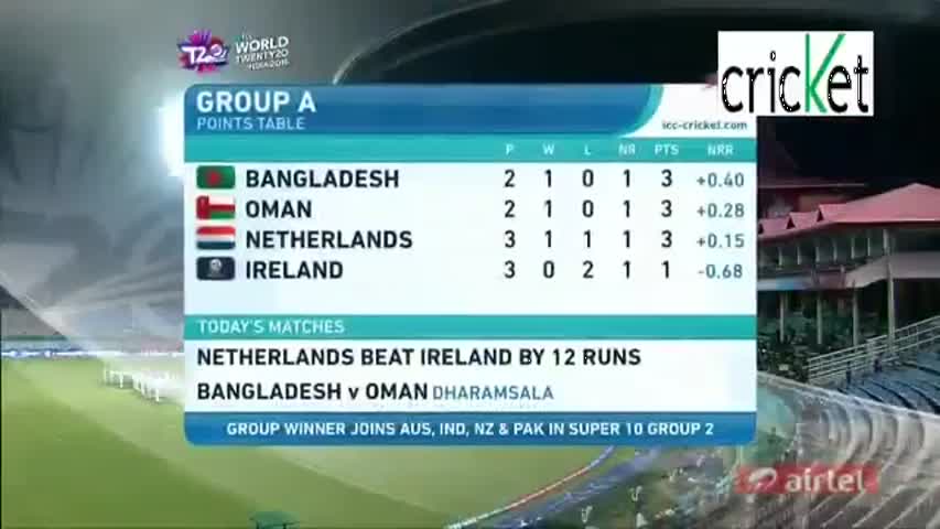 World T20 – Bangladesh Vs Oman | 12th T20 | Cricket Highlights – 13th Mar-2016 Part 1